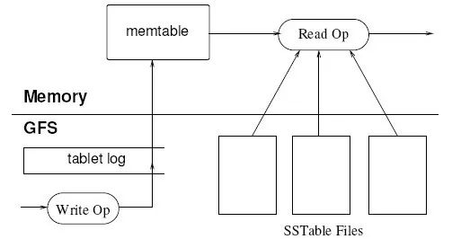 从NoSQL到NewSQL，谈交易型分布式数据库建设要点