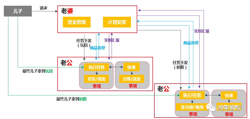 戏说 | YARN，母系社会的运行架构