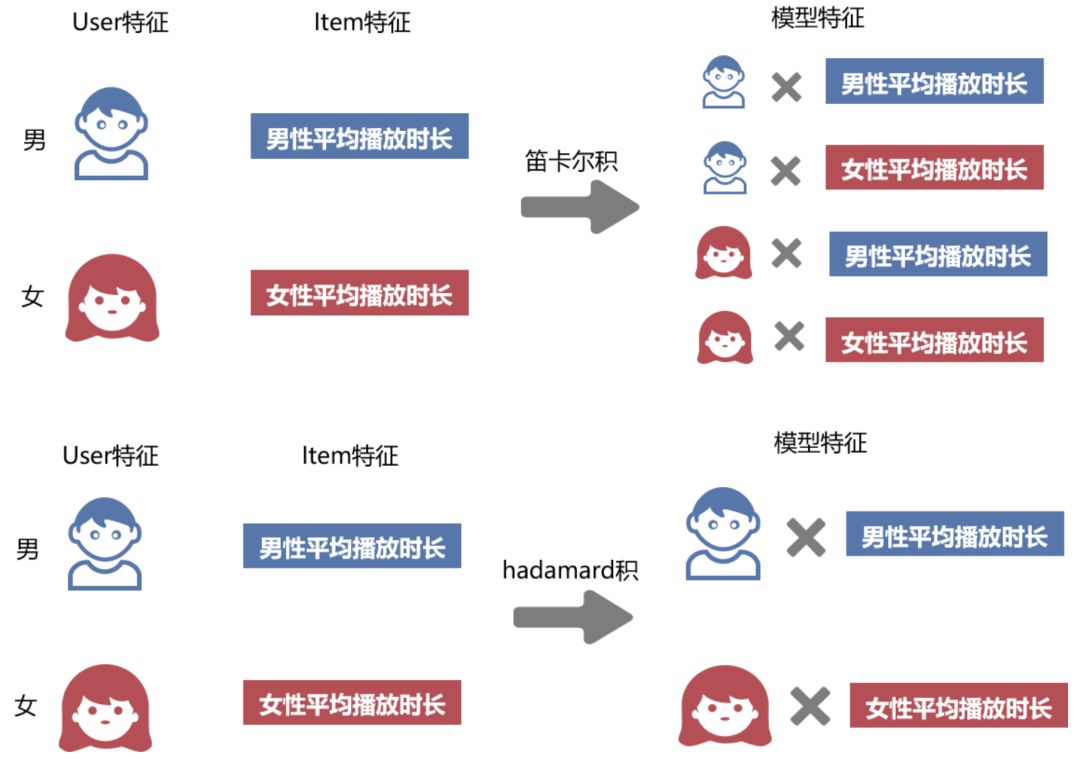 浅谈微视推荐系统中的特征工程