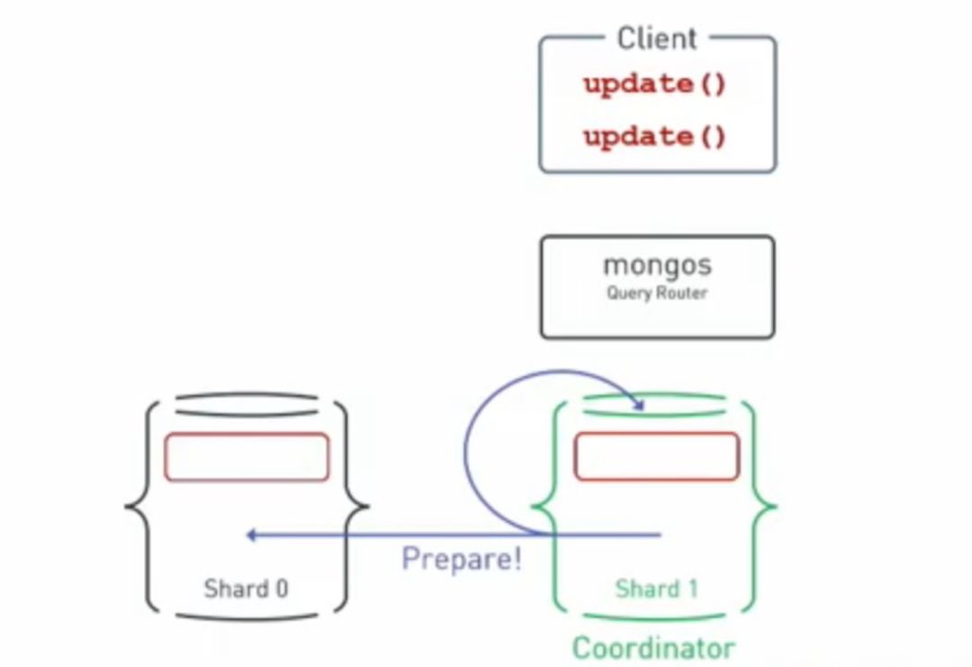 深度干货 | MongoDB 4.2新特性解读