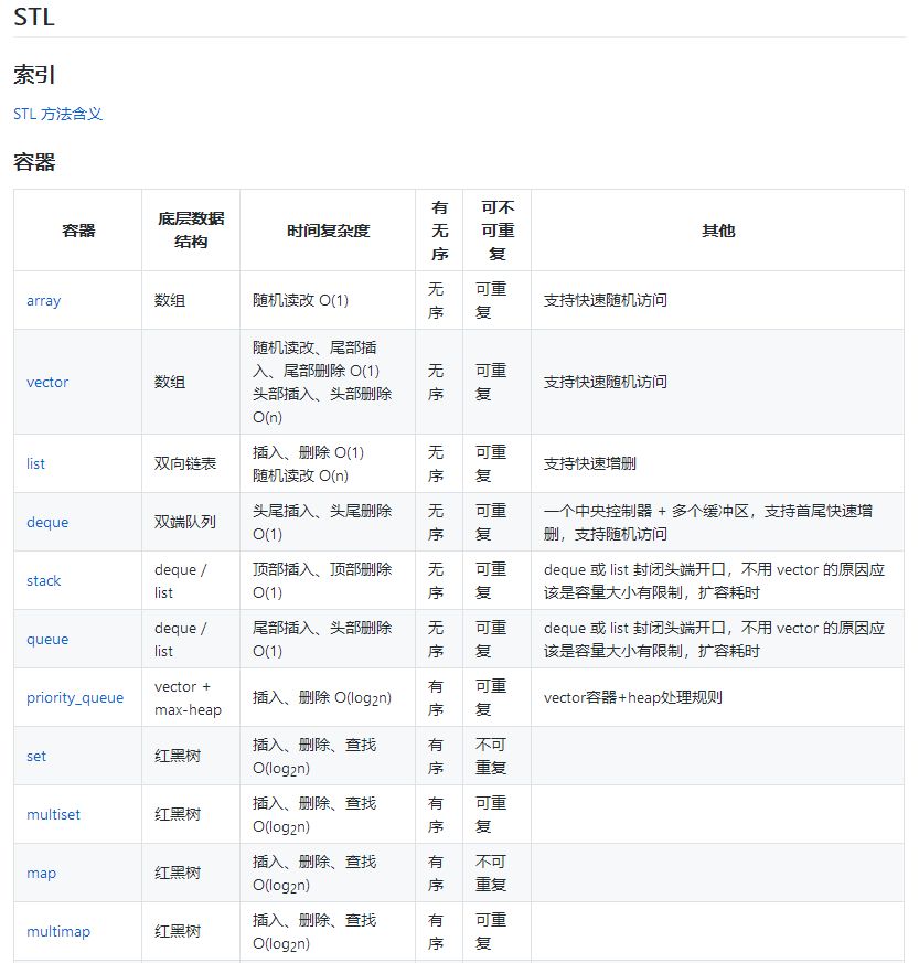 资源 | C和C++程序员面试神器