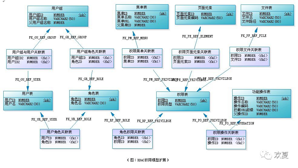 权限系统与RBAC模型概述[绝对经典]