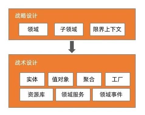 领域驱动设计详解：是什么、为什么、怎么做？