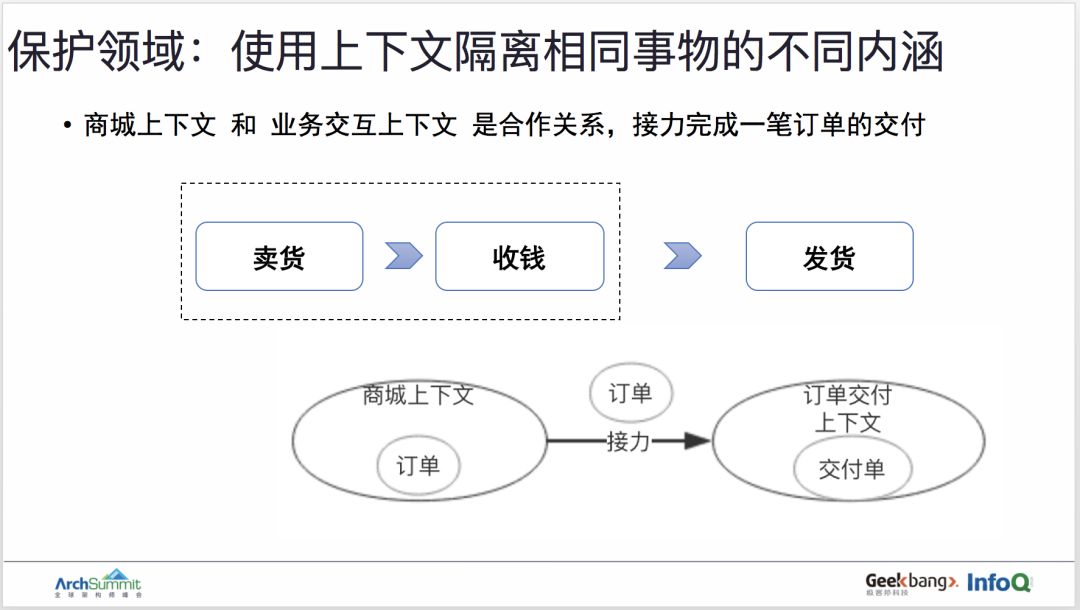 用领域驱动设计实现订单业务的重构