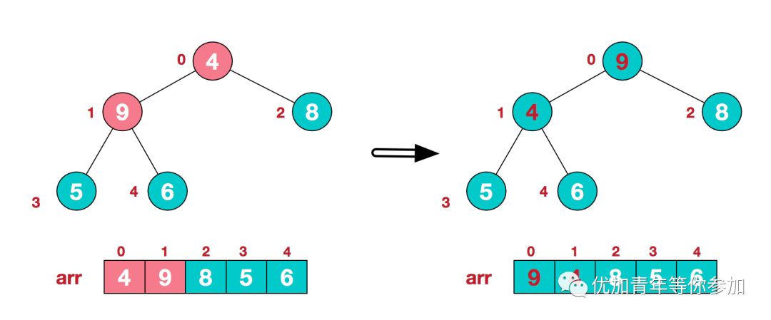 图解排序算法之堆排序