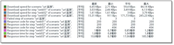 最详细的 Zabbix 使用教程