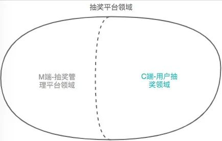 领域驱动设计在美团点评业务系统的实践