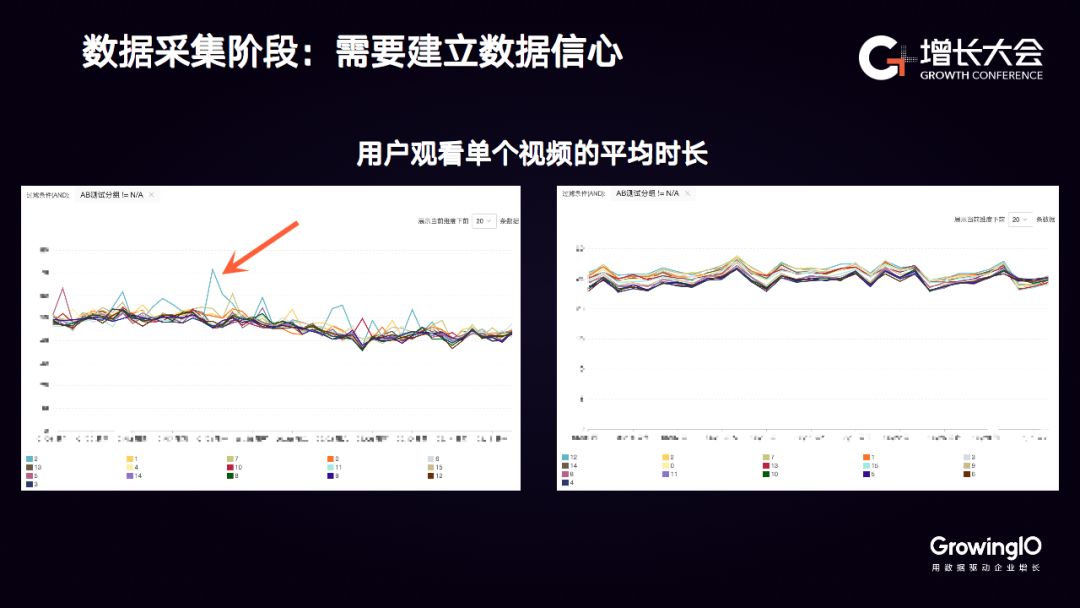 糗事百科李威： 如何基于数据构建推荐系统，助力精细化运营？