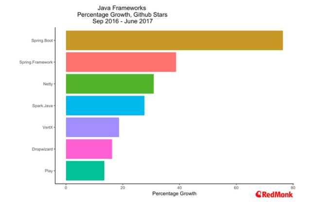 【砺锋资讯】面向 Java 开发者的 NoSQL 选项