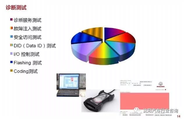 整车电子电气系统开发集成测试