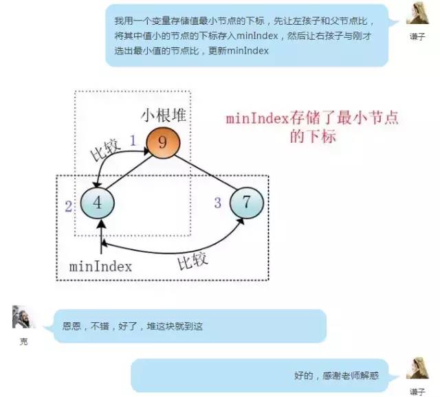 什么是堆排序