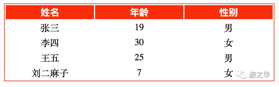 神奇的前端框架—Vue.js