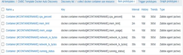 Zabbix实现Docker监控的全自动注册