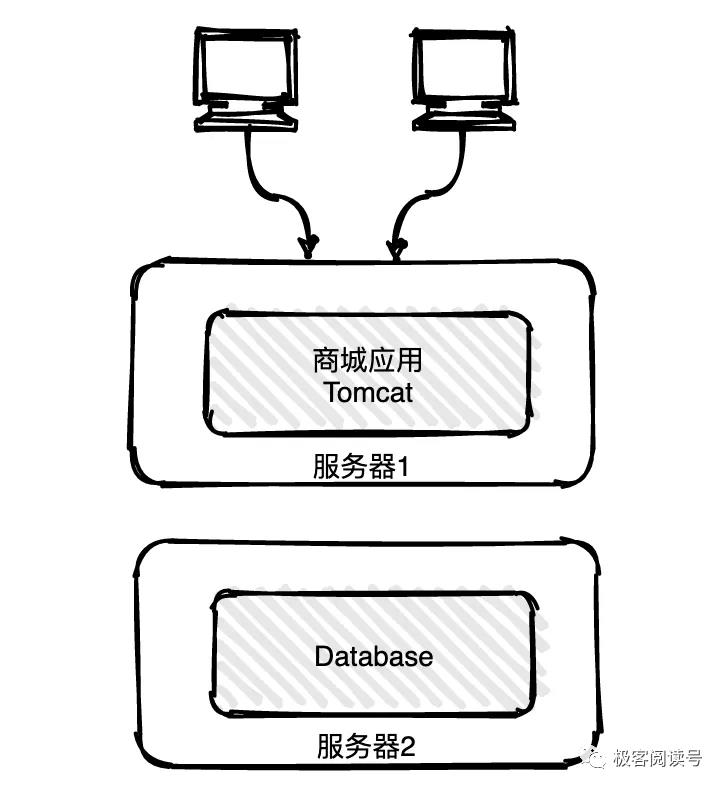 【第 3 期】13 张图彻底搞懂分布式系统服务注册与发现原理