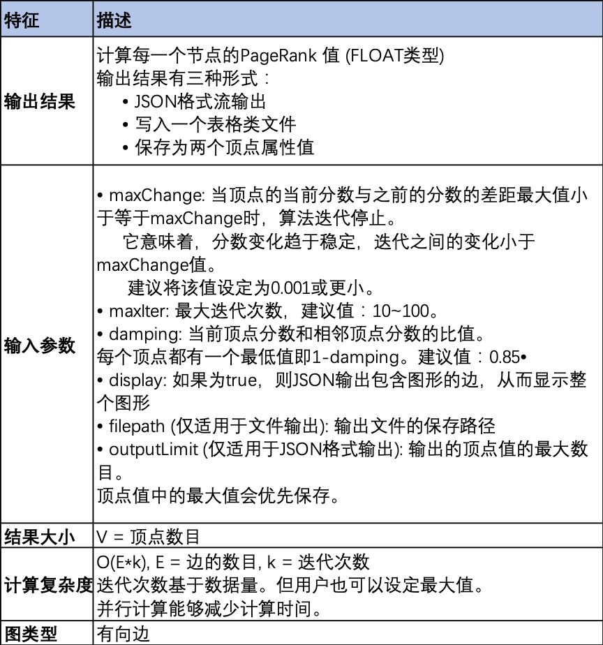 通过图数据库优化PageRank算法，让营销更精准有效