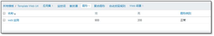 网络监控软件-Zabbix