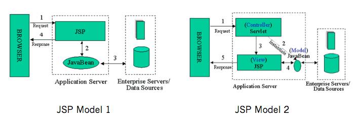 界面之下：还原真实的 MVC、MVP、MVVM 模式