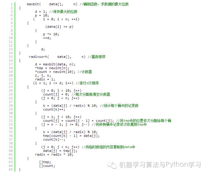 “基数排序”展现Python的优雅与简洁