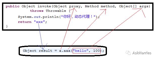 利用Proxy.newProxyInstance实现AOP