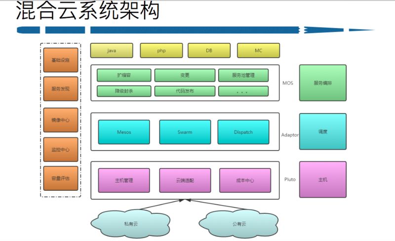 新浪微博自动化运维平台实践