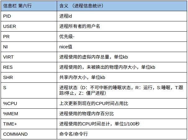 线上CPU飚高（死循环，死锁...）？帮你迅速定位代码位置