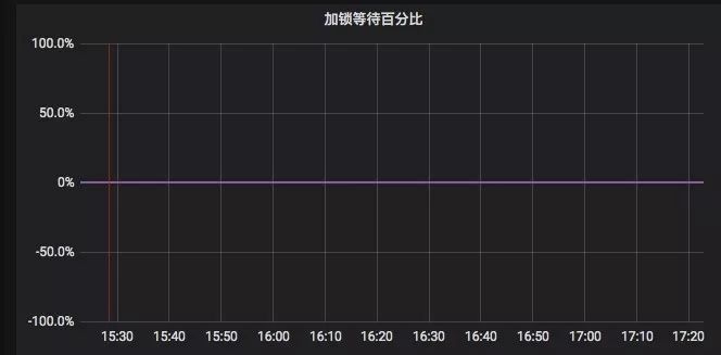 高考填志愿的上亿流量高峰，看MongoDB如何应对