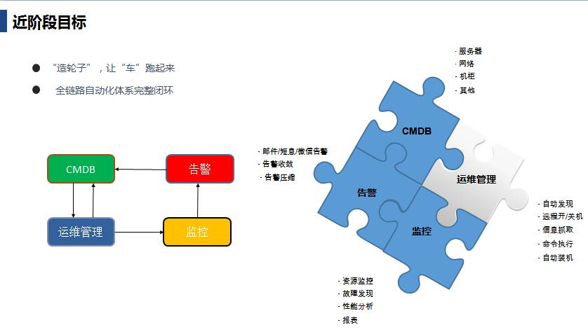 自动化运维整体规划简书