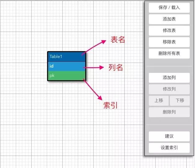 RDS数据库优化设计系统