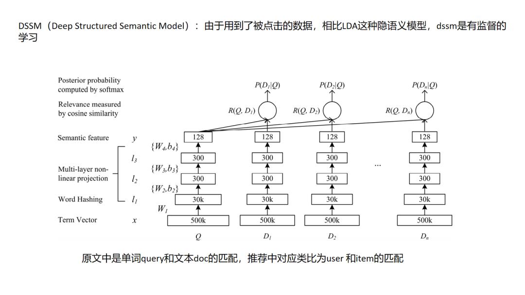 推荐系统主流召回方法综述