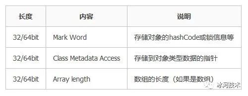 【高并发】高并发分布式锁架构解密，不是所有的锁都是分布式锁！！