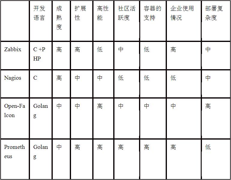 争议 | 开源监控工具能否满足传统行业需求？Zabbix、Prometheus等哪款工具更适合？