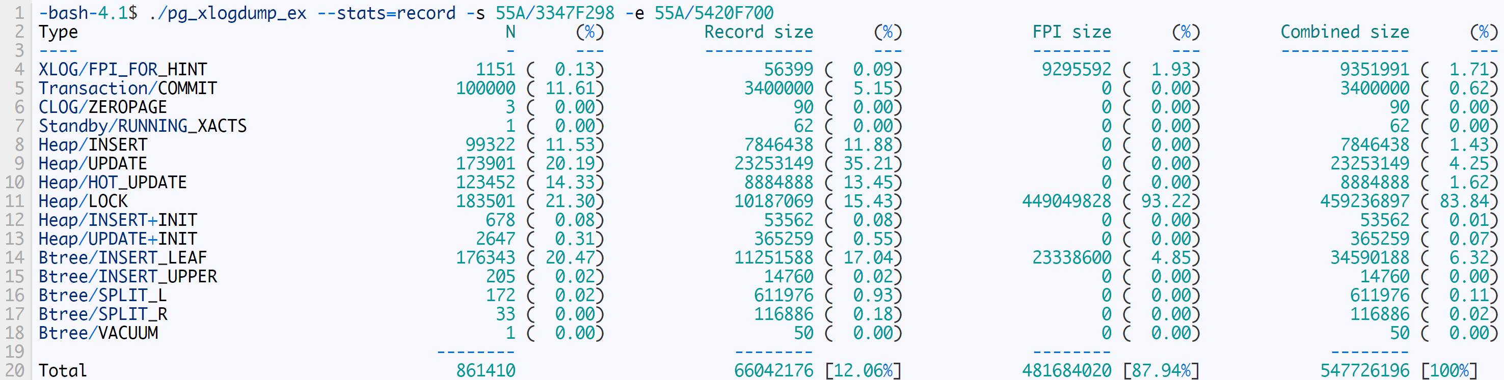 如何遏制 PostgreSQL WAL 的疯狂增长