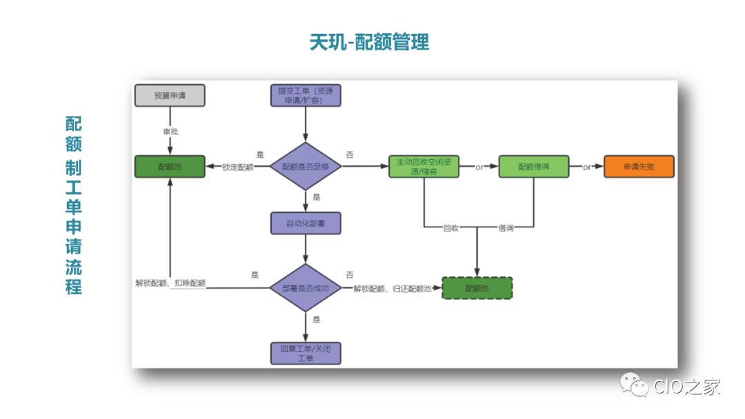 爱奇艺数据库自动化运维之路