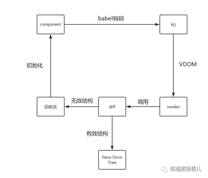 Preact：一个备胎的自我修养