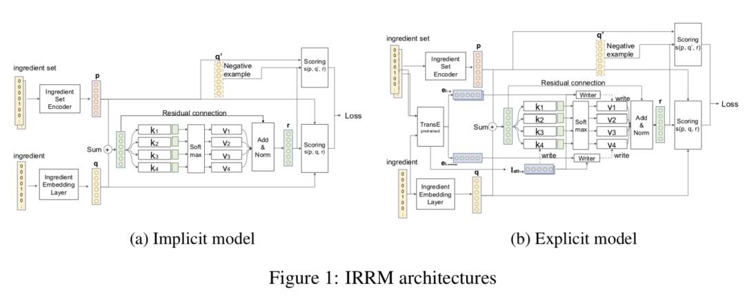 近期必读六篇【 ICLR 2021】推荐系统 相关投稿论文