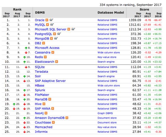 【砺锋资讯】面向 Java 开发者的 NoSQL 选项