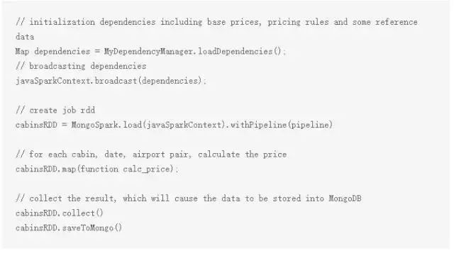 大数据 | MongoDB + Spark: 完整的大数据解决方案