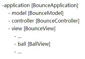 Unity & MVC：如何提升游戏开发质量