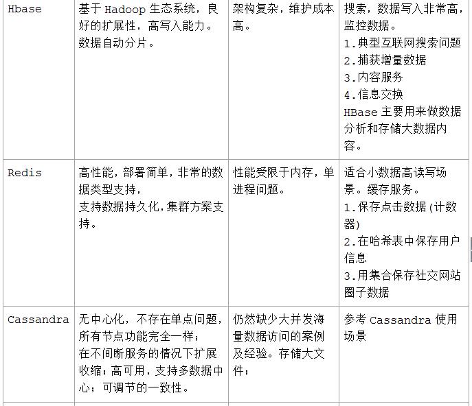 全面梳理关系型数据库和NoSQL的使用情景