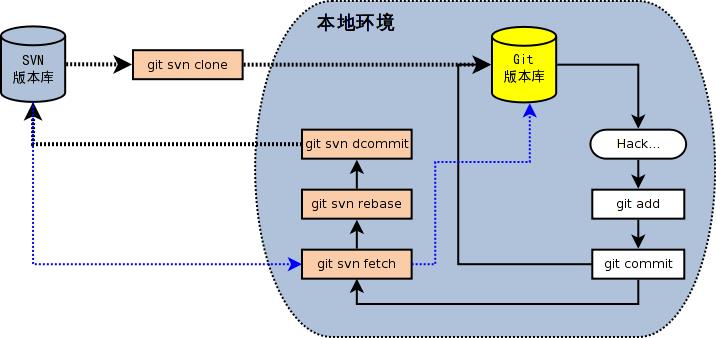 通俗易懂｜用好Git 和 SVN ,轻松驾驭版本管理