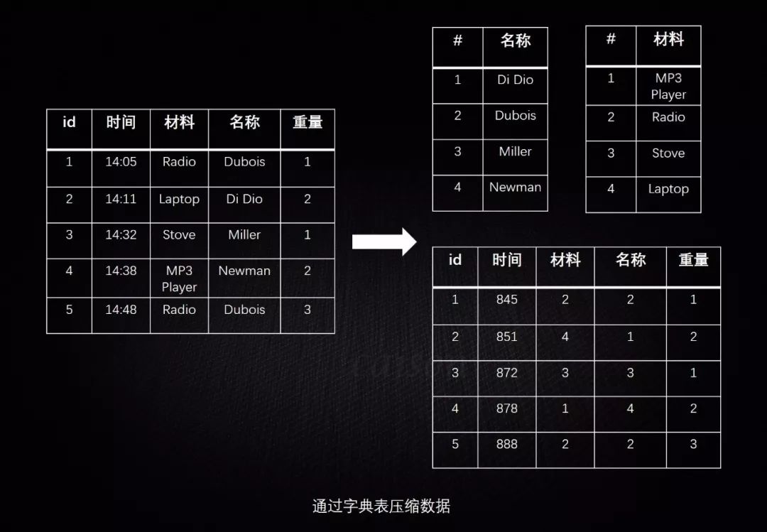 到底选择SOL还是NoSQL？看这里！