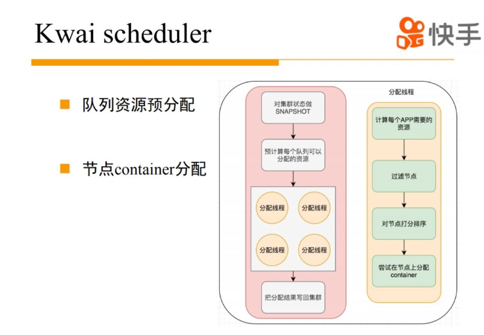 yarn 在快手的应用实践与技术演进之路