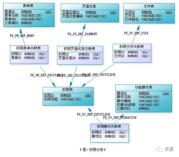 权限系统与RBAC模型概述[绝对经典]