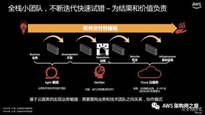 亚马逊实践领域驱动设计之道