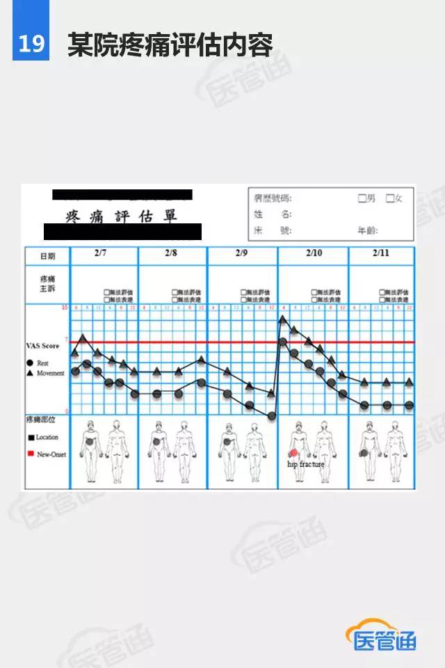 【医管通】国际JCI认证-AOP患者评估（下）