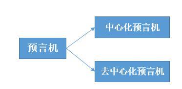 区块链预言机架构原理：以 Oraclize 与 Chainlink 为例（上）