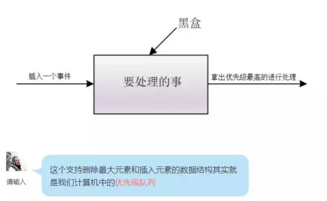 什么是堆排序