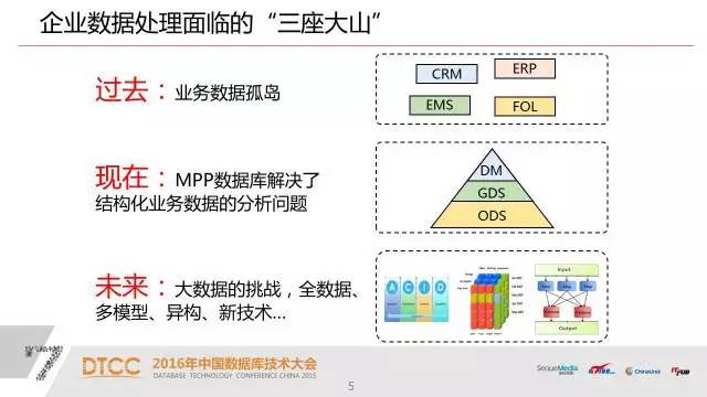 【技术分享】武新：深度解析SQL与NoSQL的融合架构产品GBase UP