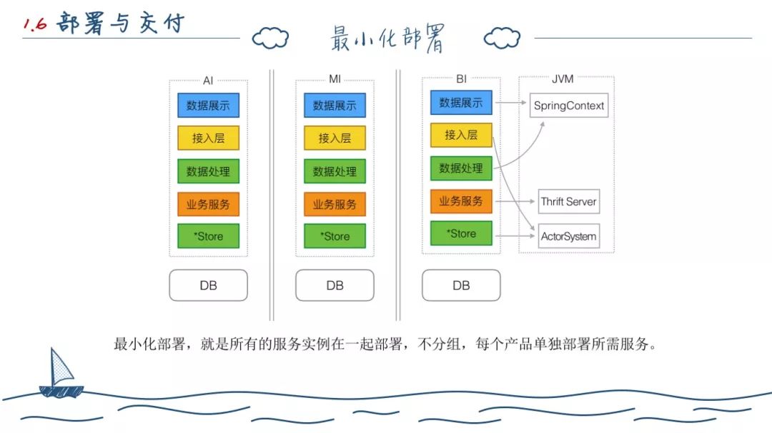 两年后端开发--工作总结（深度长文）