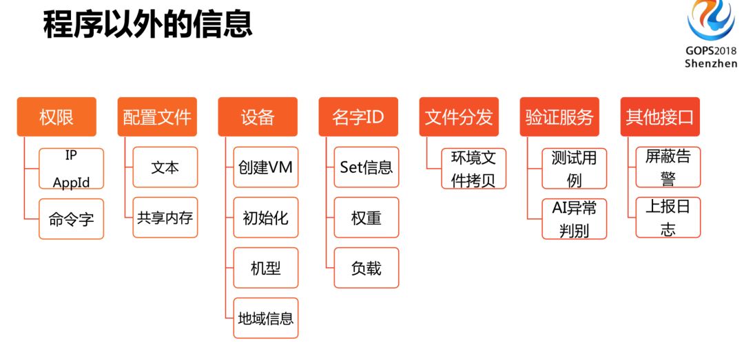 腾讯 QQ 海量业务自动化运维的秘密